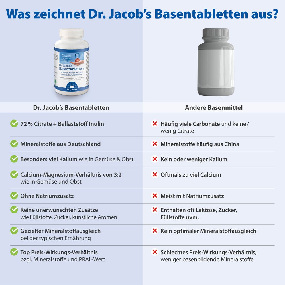 Dr. Jacob's Basentabletten 250 Tabl.