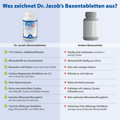 Dr. Jacob's Basentabletten 250 Tabl.